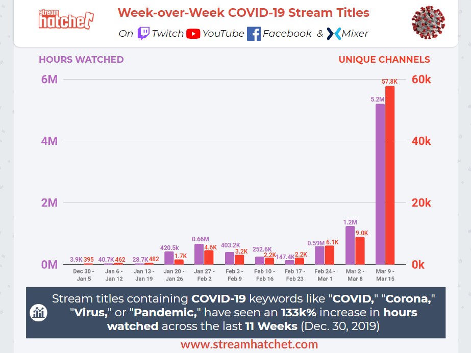 COVID-19_Live_Streams