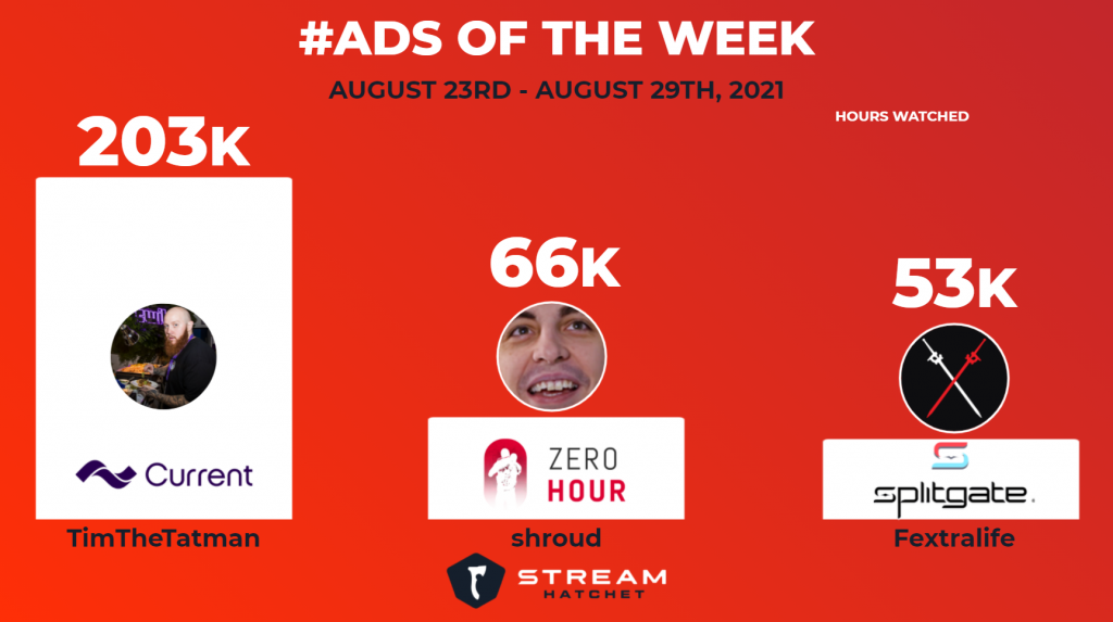 #Ads of the Week: August 22nd - 29th, 2021