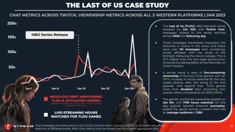 Q1 Report 2023 - Live Streaming Trends (2)